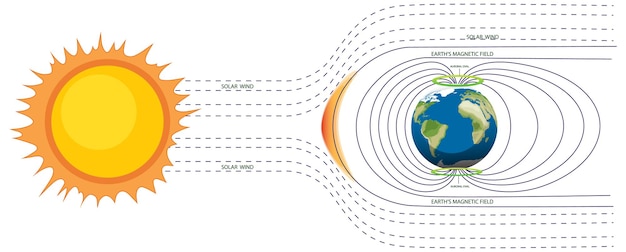 Бесплатное векторное изображение Плакат о магнитном поле земли