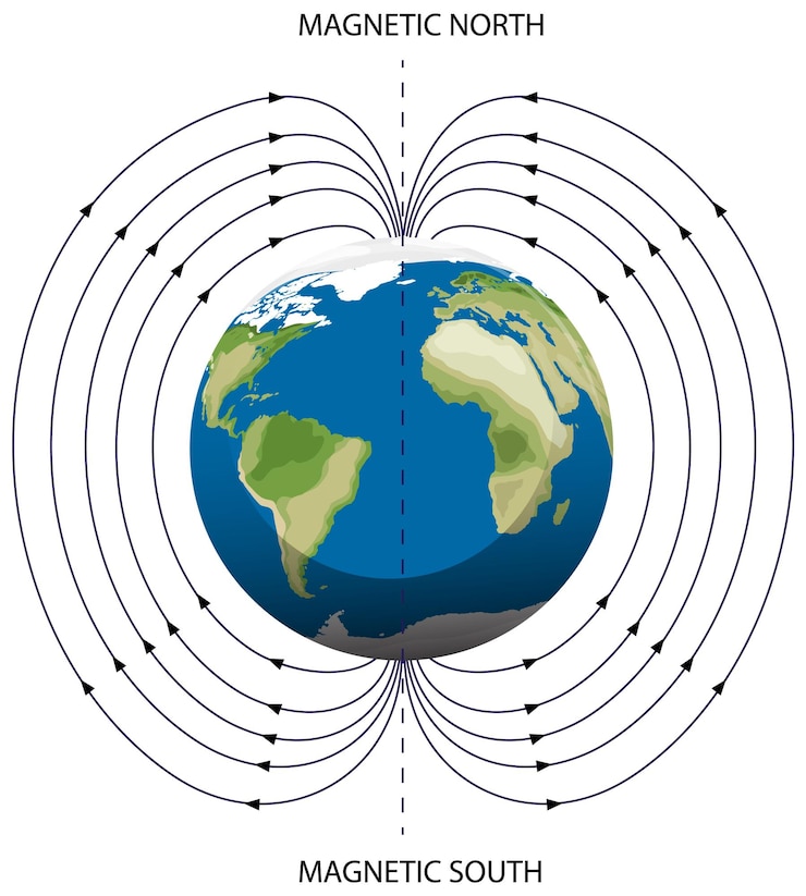 मुफ़्त वेक्टर earth's magnetic field poster