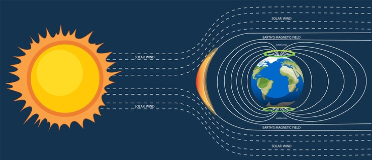 Free Vector earth's magnetic field poster