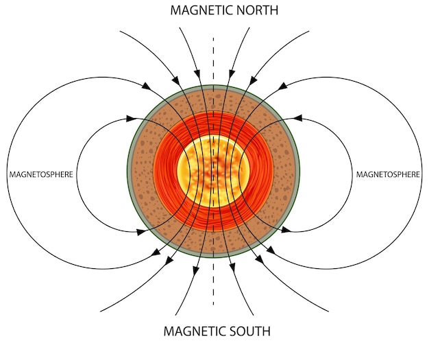 Earth's magnetic field poster