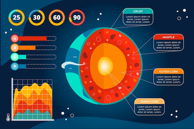 무료 벡터 지구 구조 infographic 개념