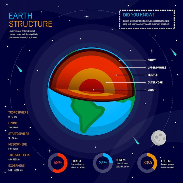 지구 구조 infographic 디자인