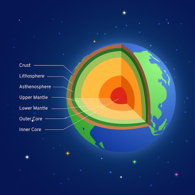 Структура Земли инфографики