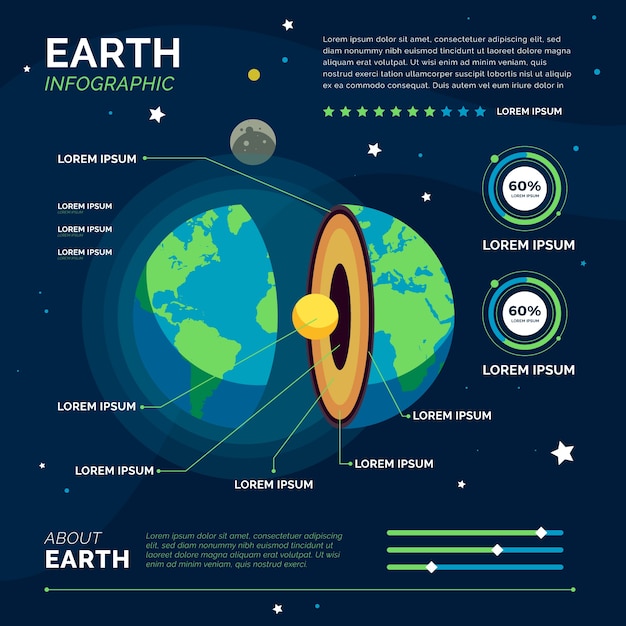 Free vector earth structure infographic pack