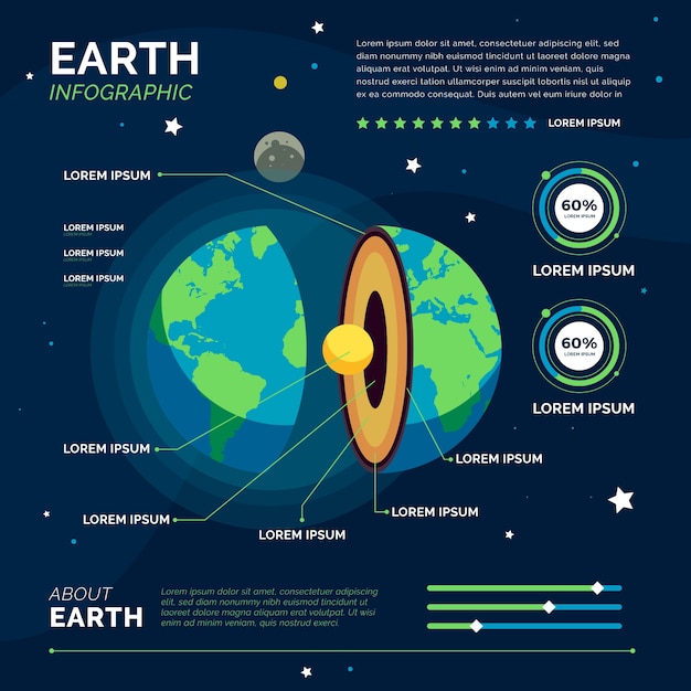 無料ベクター 地球構造インフォグラフィックパック