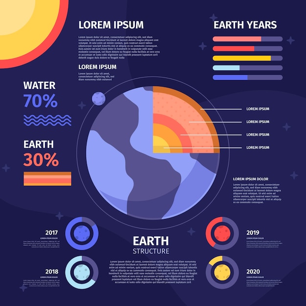 Pacchetto infografica struttura terrestre