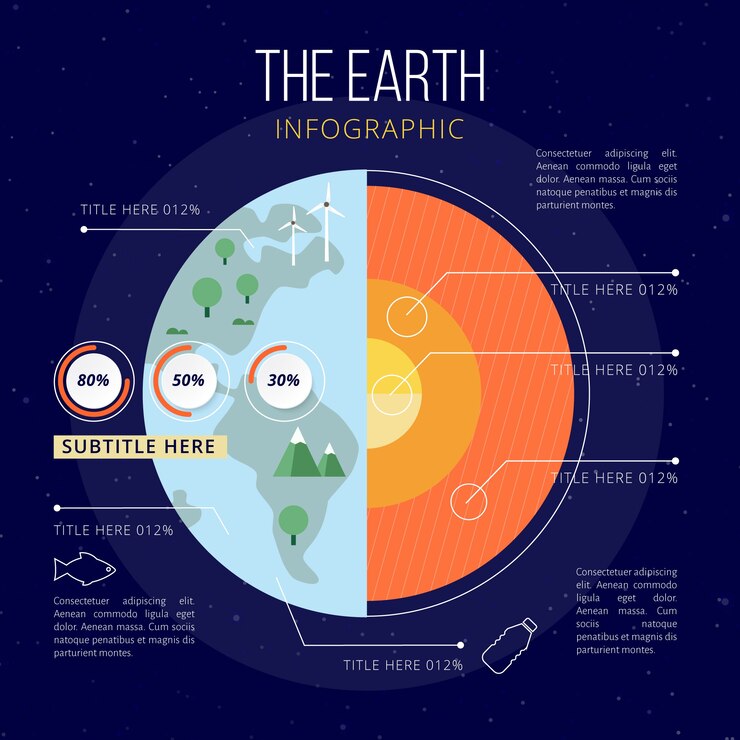 Free Vector earth structure infographic template
