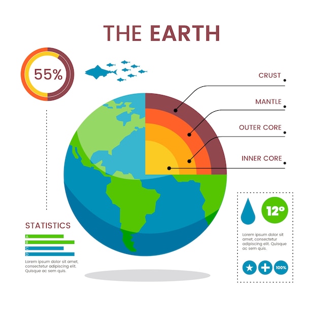 Шаблон инфографики структура Земли