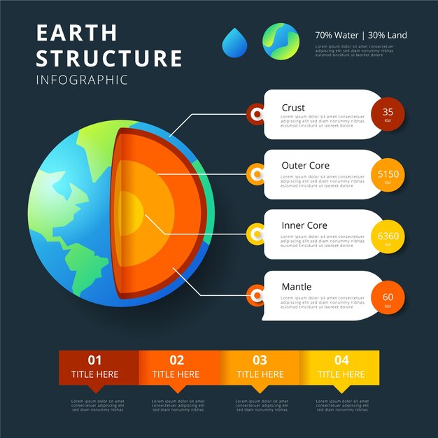 지구 구조 infographic 및 텍스트 상자