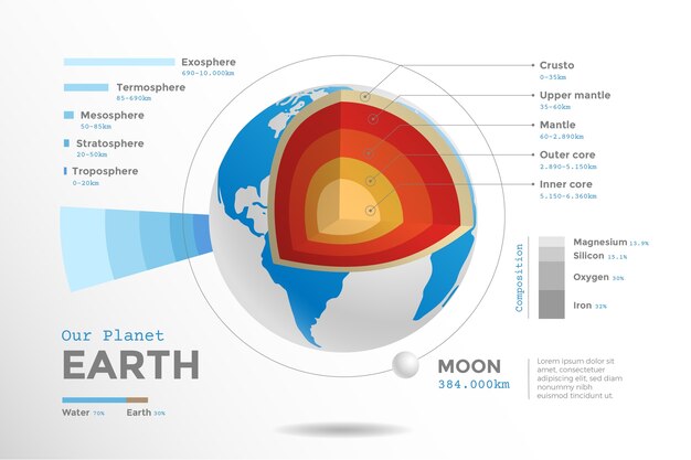 Earth structure infographic theme