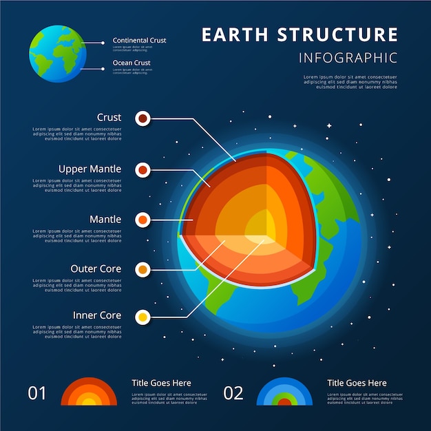 Earth structure infographic with continental and ocean crusts