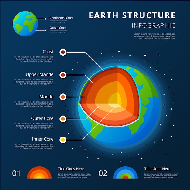 Структура Земли инфографики с континентальными и океанскими корками