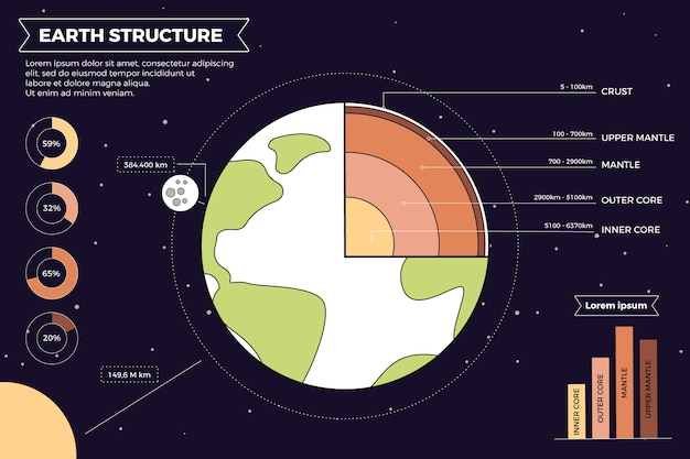 무료 벡터 삽화와 함께 지구 구조 infographic