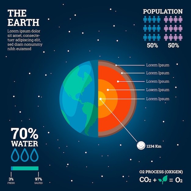 Vettore gratuito struttura della terra infografica con percentuale