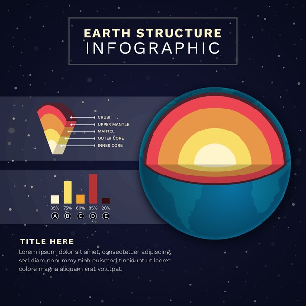 Earth structure infographic