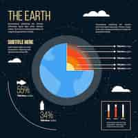 Vettore gratuito infografica della struttura della terra