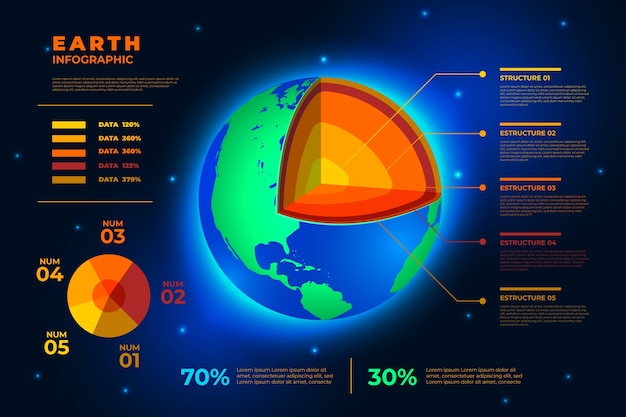 Infografica della struttura della terra