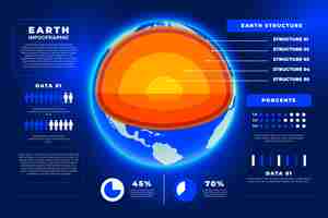 無料ベクター 地球構造のインフォグラフィック