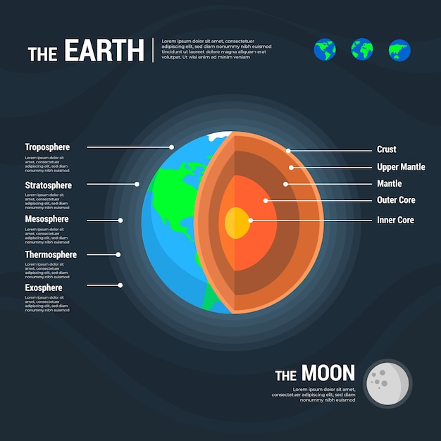 무료 벡터 지구 구조 infographic