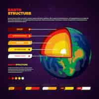Vettore gratuito infografica della struttura della terra