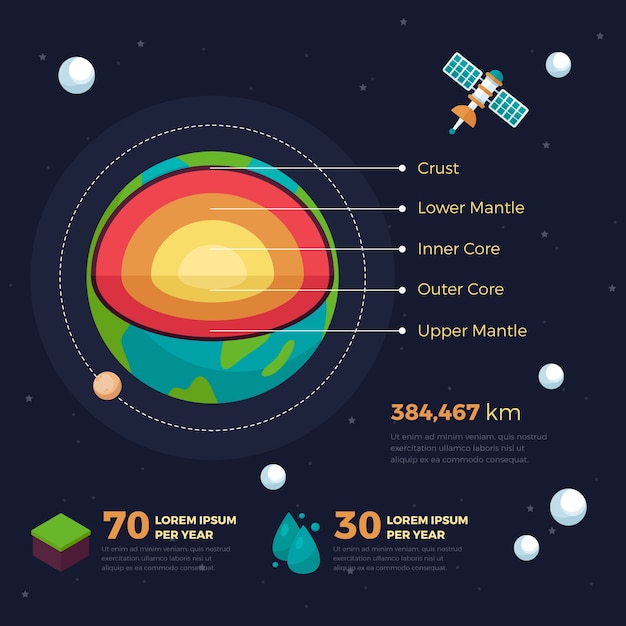 Vettore gratuito infografica sulla struttura della terra