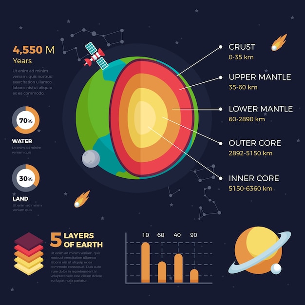 지구 구조 infographic