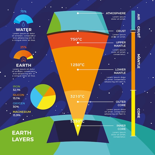 Vettore gratuito infografica della struttura della terra