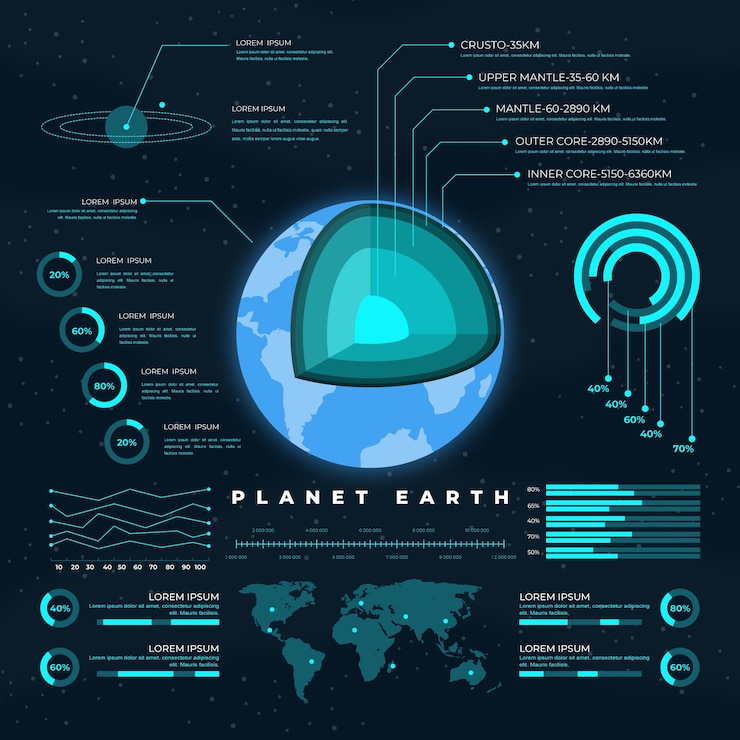 Free Vector earth structure infographic