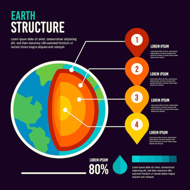 Earth structure infographic