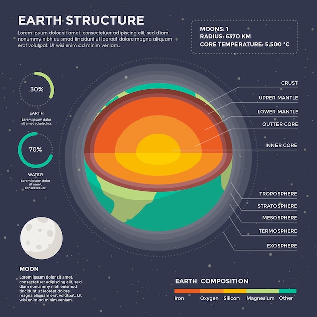 Vettore gratuito infografica sulla struttura della terra