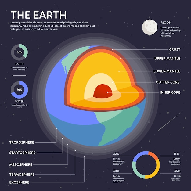 무료 벡터 지구 구조 infographic