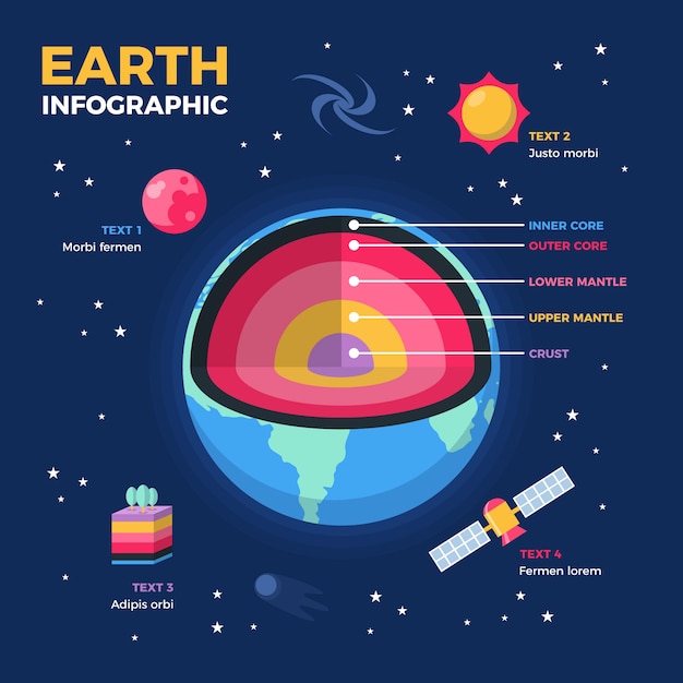 Earth structure infographic