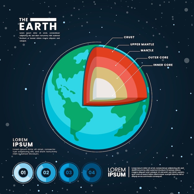 지구 구조 infographic