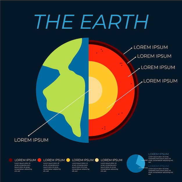 무료 벡터 지구 구조 infographic