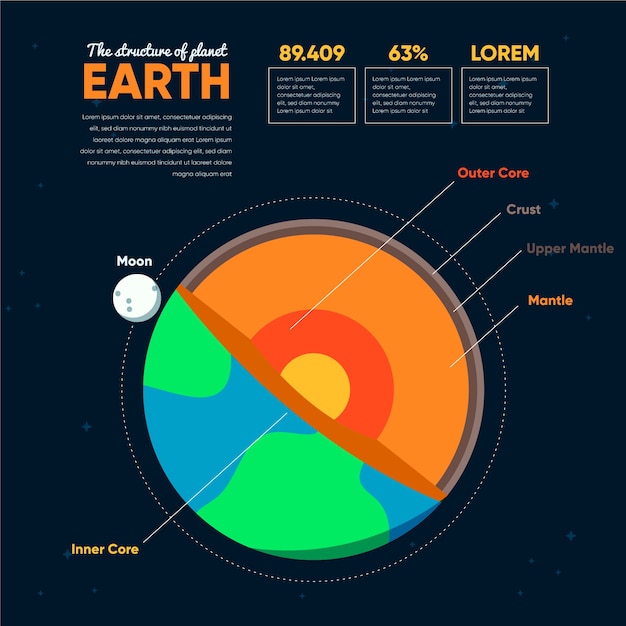 무료 벡터 지구 구조 infographic