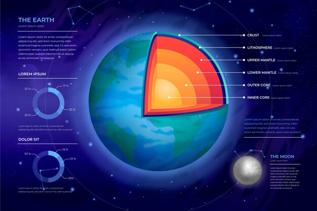 Структура Земли инфографики