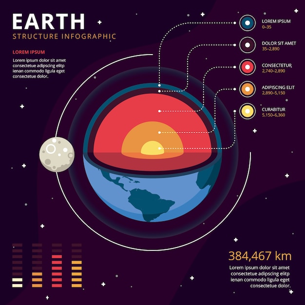 지구 구조 infographic