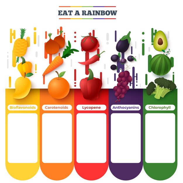 Eat a rainbow infographic design