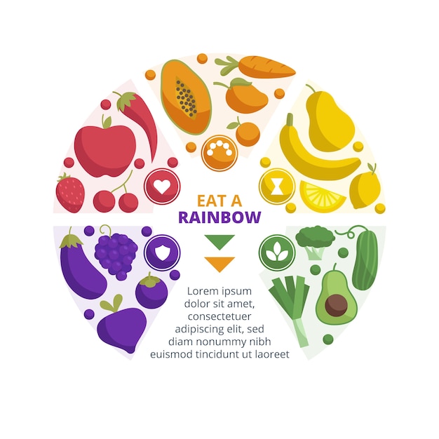 Eat a rainbow infographic style