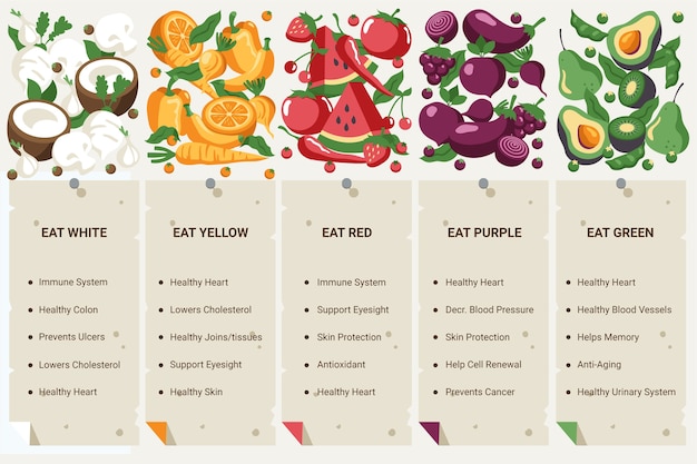 Eat a rainbow infographic style