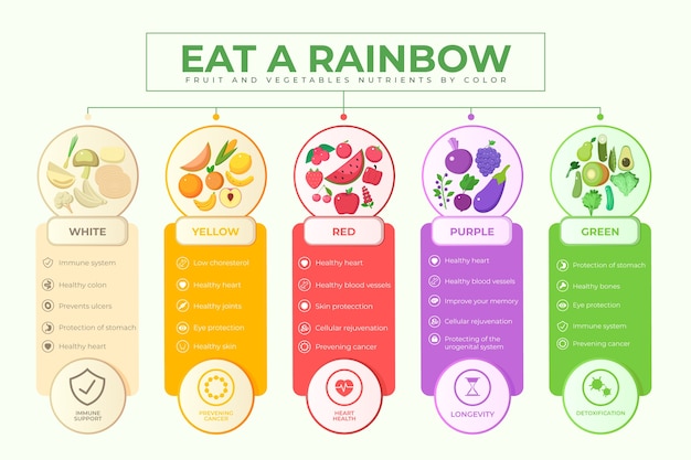 Eat a rainbow infographic template