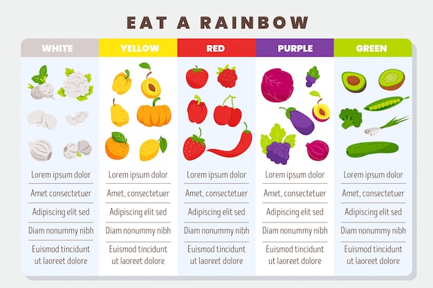 Vettore gratuito mangia un'infografica arcobaleno