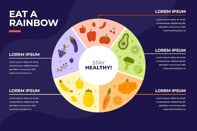 Eat a rainbow infographic