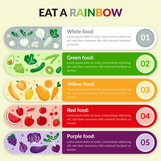 Vettore gratuito mangia un'infografica arcobaleno