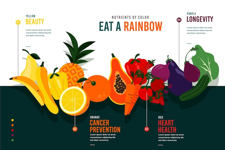 Free Vector eat a rainbow infographic