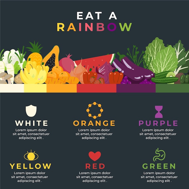 Mangia un'infografica arcobaleno