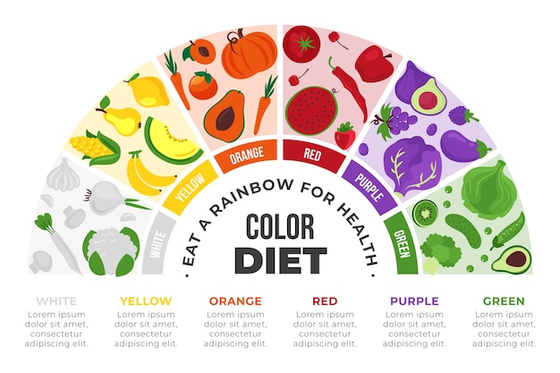 Free vector eat a rainbow infographic