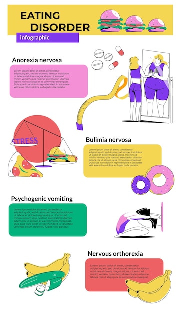 Vettore gratuito composizione infografica piatta disturbo alimentare con testo modificabile e immagini colorate di cibo sano e malsano illustrazione vettoriale