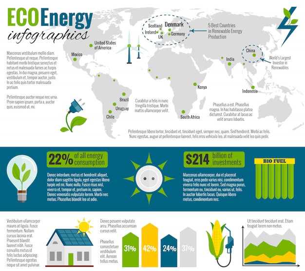 Eco energy infographic presentation poster