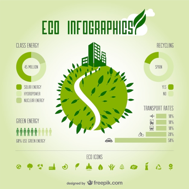 Бесплатное векторное изображение Экологически зеленый вектор infography